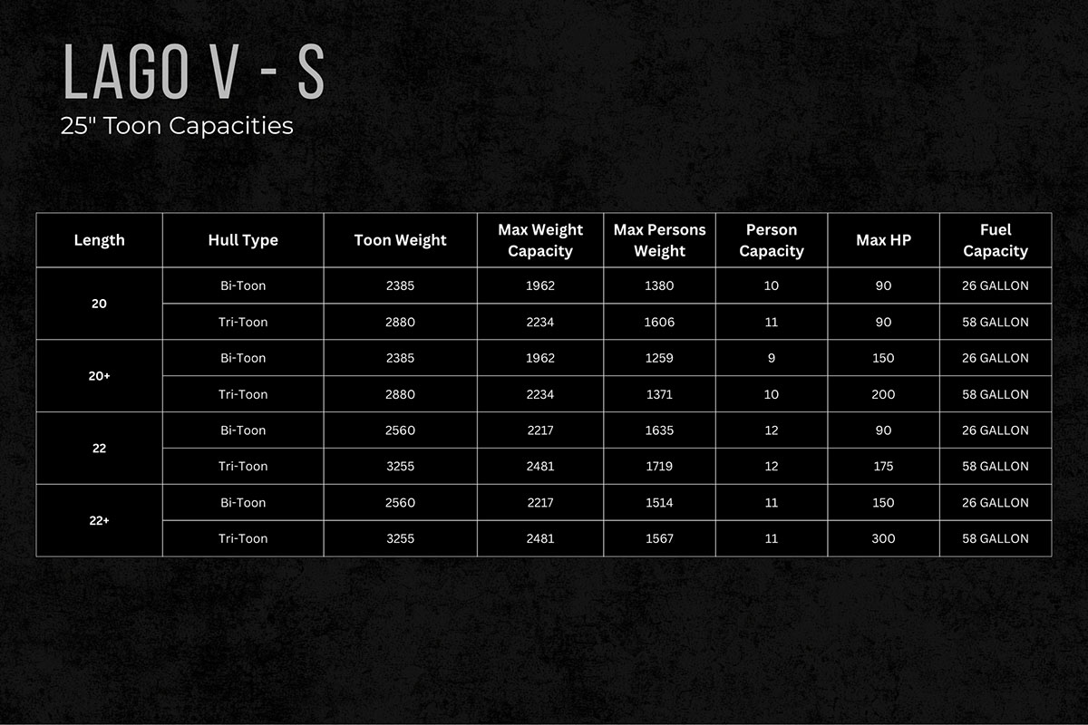 Specs for Lago V-S